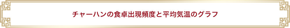 チャーハンの食卓出現頻度と平均気温のグラフ