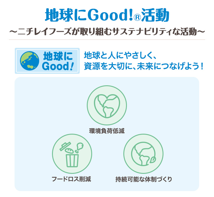 地球にGood！&reg;活動 ～ニチレイフーズが取り組むサスティナビリティな活動～ 地球と人にやさしく、資源を大切に、未来につなげよう！ 環境負荷低減 持続可能な体制づくり フードロス削減