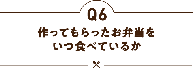 作ってもらったお弁当をいつ食べているか