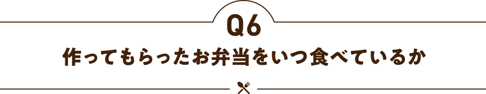 作ってもらったお弁当をいつ食べているか