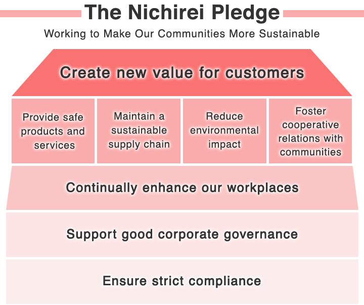 Create new value for customers