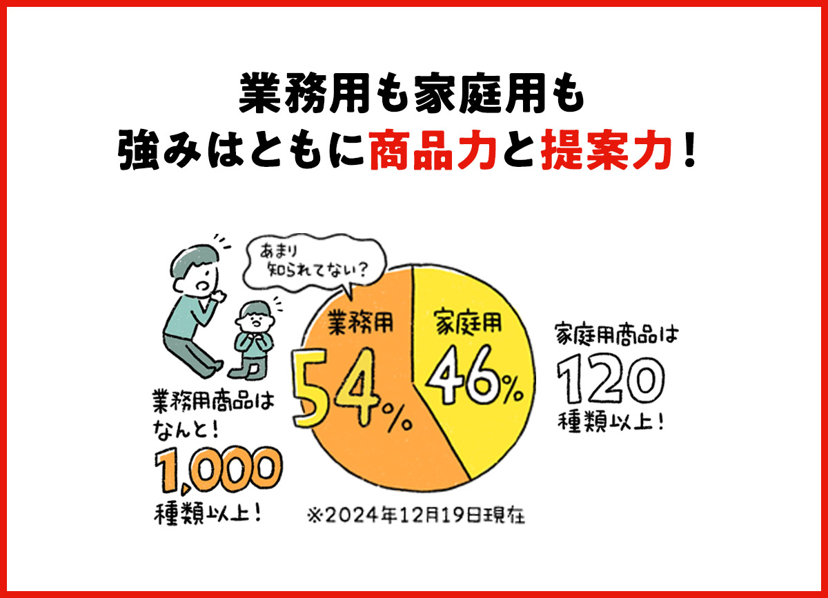 業務用も家庭用も強みはともに商品力と提案力！