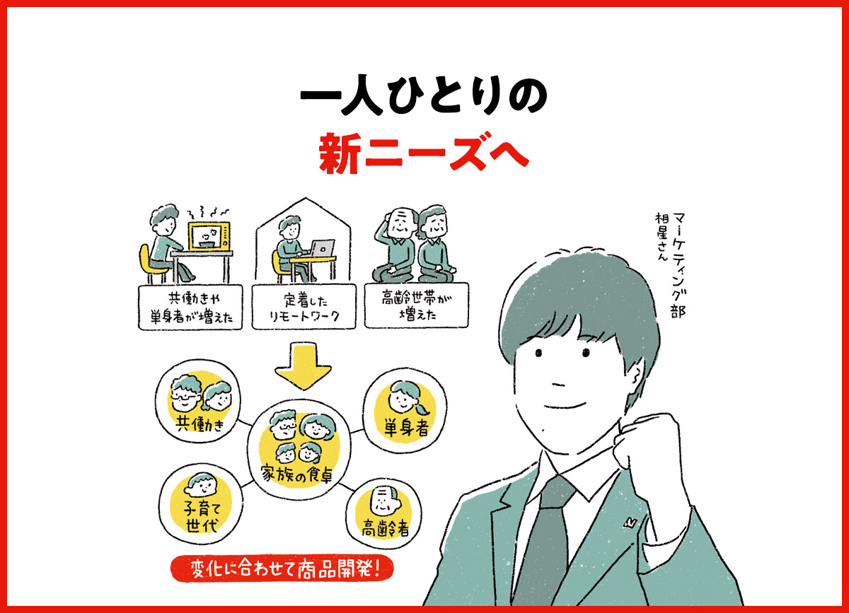 一人ひとりの新ニーズ