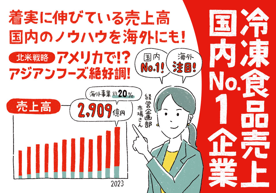 冷凍食品売上 国内No.1企業のノウハウを海外にも