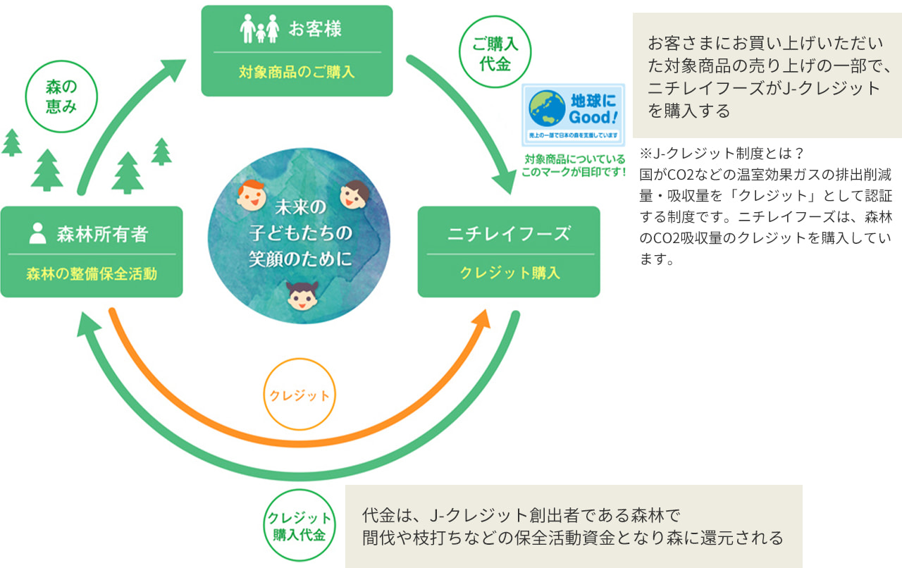 お弁当にGood！&reg;地球にGood！&reg;