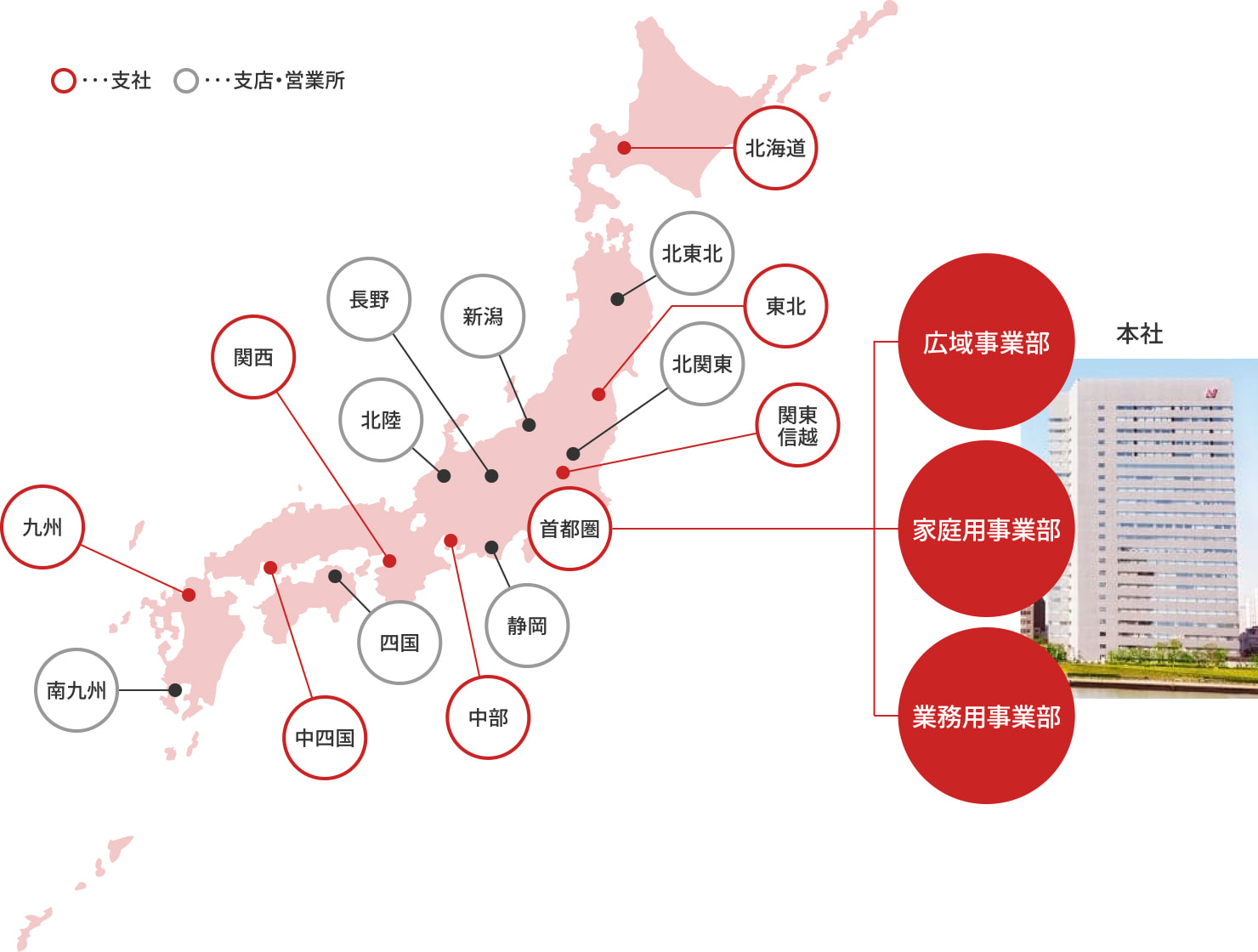 営業職の主な活躍フィールド