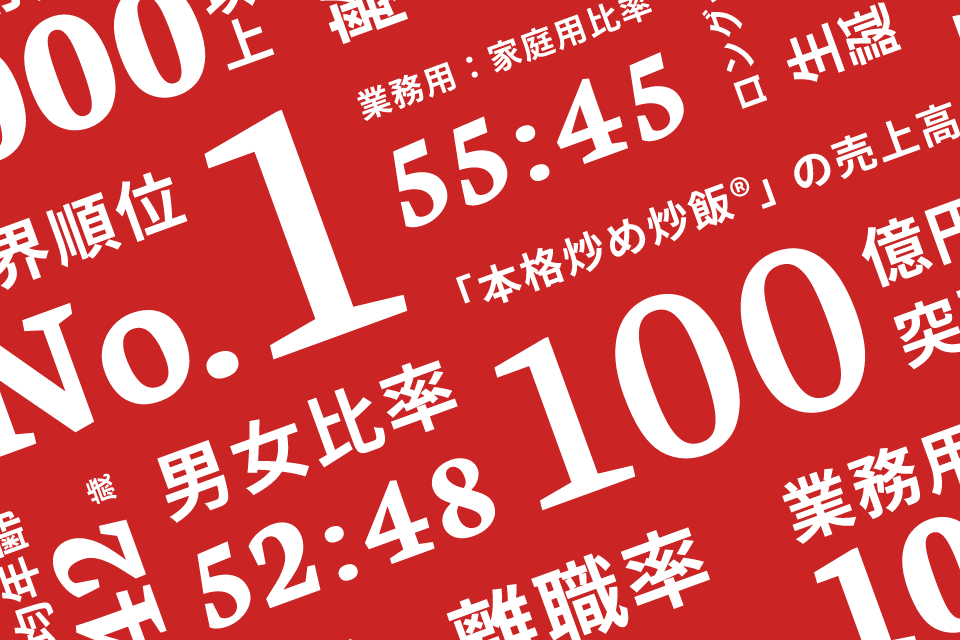 数字で見るニチレイフーズ